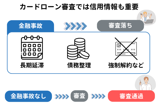 カードローン審査では信用情報も重要