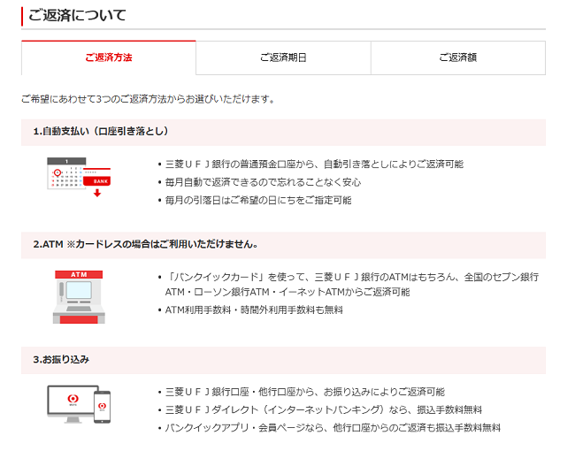 バンクイック 返済について
