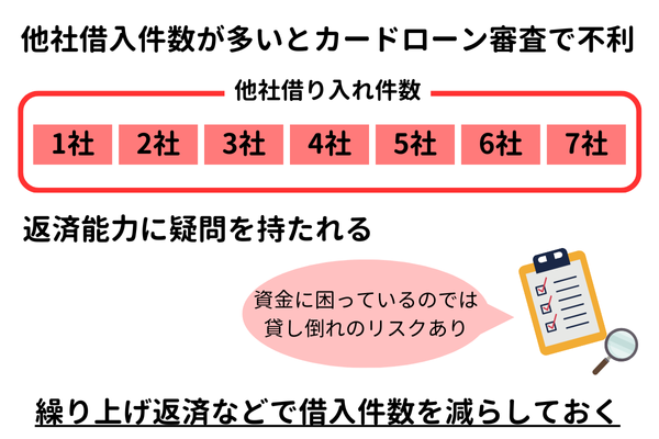 他社借入件数が多いとカードローン審査で不利