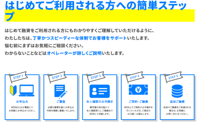 はじめてご利用される方への簡単ステップ(ティー・アンド・エス 公式HPより)