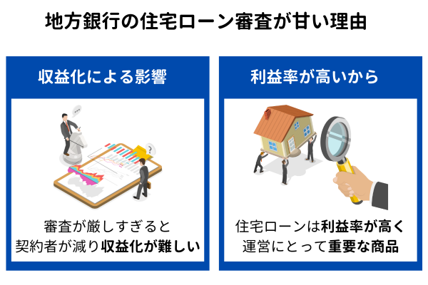 地方銀行の住宅ローン審査が甘い理由