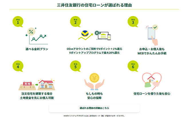 三井住友銀行の住宅ローンが選ばれる理由