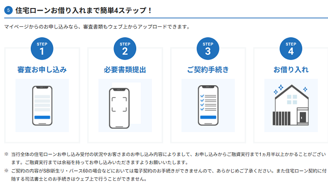 新生銀行「パワースマート住宅ローン」審査