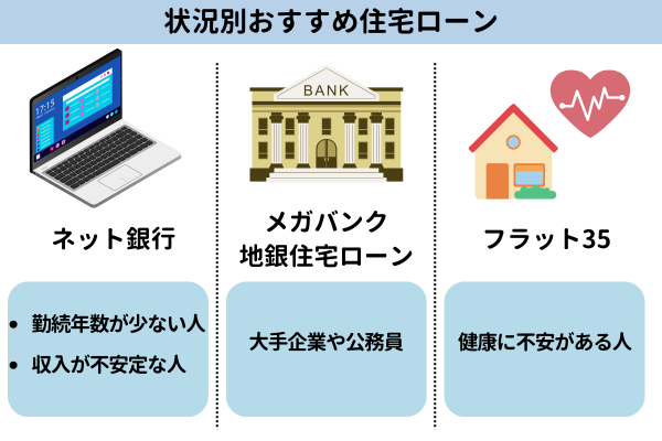 状況別おすすめ住宅ローン