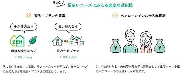 りそな銀行住宅ローン ポイント