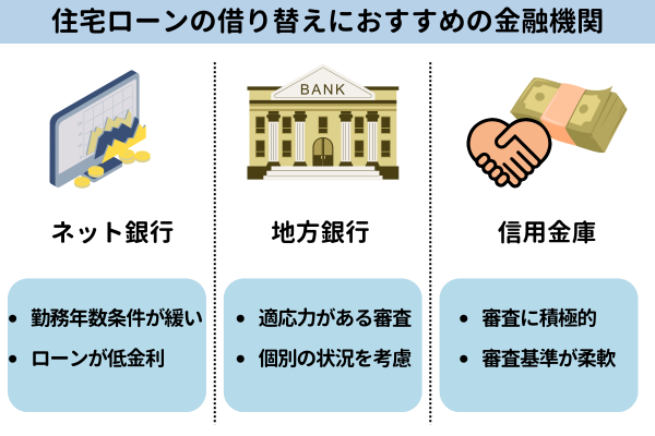 住宅ローンの借り替え審査に通りやすい？おすすめの金融機関