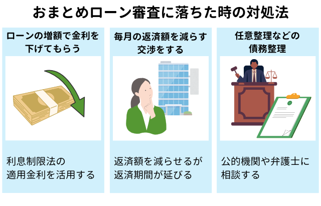 おまとめローン審査に落ちた時の対処法