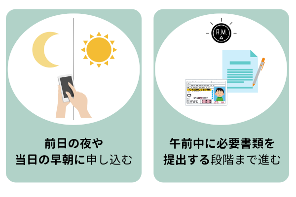 バンクイックの審査を最短で済ませて早く借入する方法