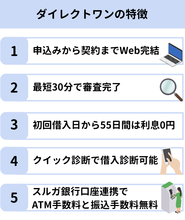 ダイレクトワンの特徴