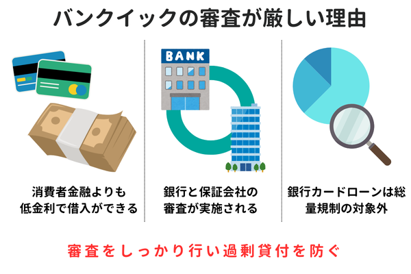 バンクイックの審査が厳しい理由