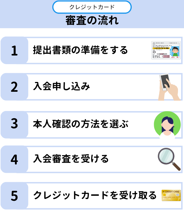 クレジットカード審査の流れ