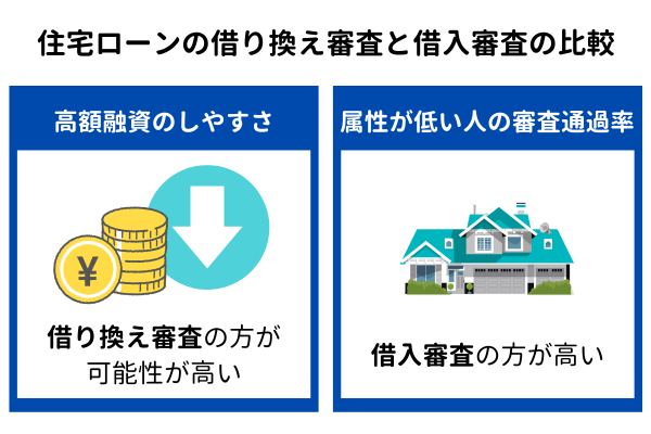 住宅ローンの借入審査と借り換え審査