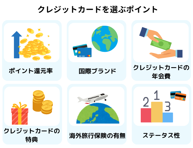 クレジットカードを選ぶポイント