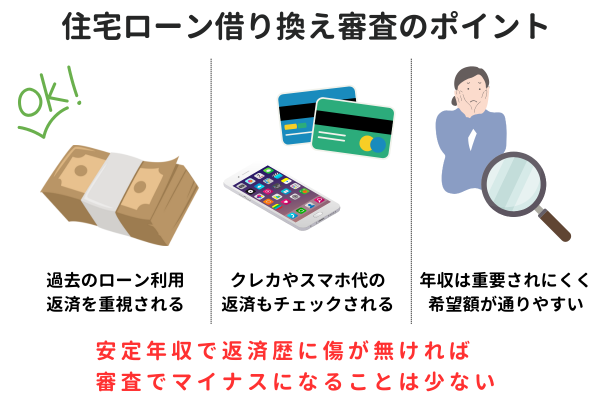 住宅ローン借り換え審査のポイント