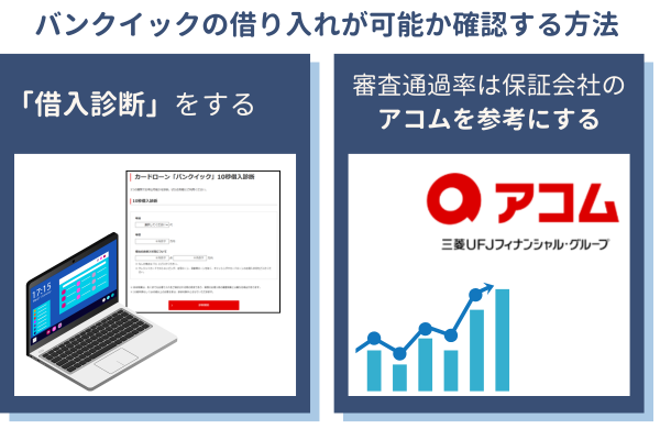 バンクイックの借り入れが可能か確認する方法