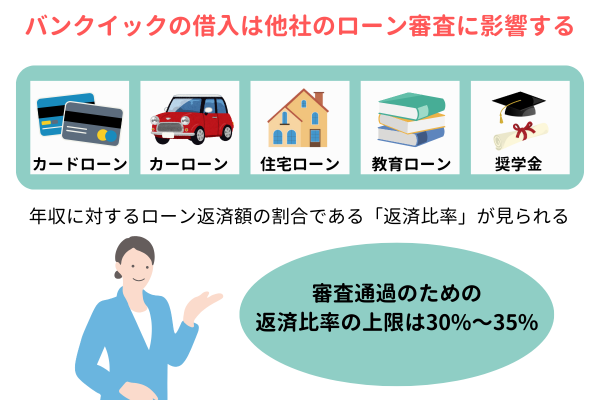 バンクイックの借入は他社のローン審査に影響する