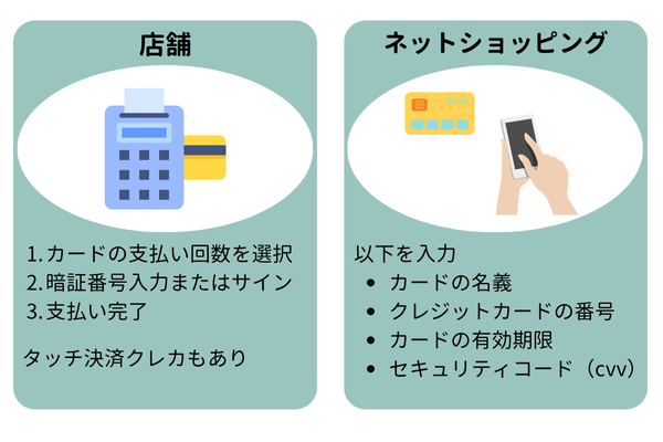 クレジットカードの支払い