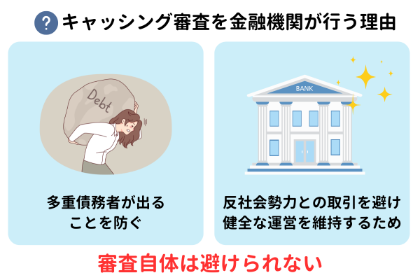 キャッシング審査を金融機関が行う理由