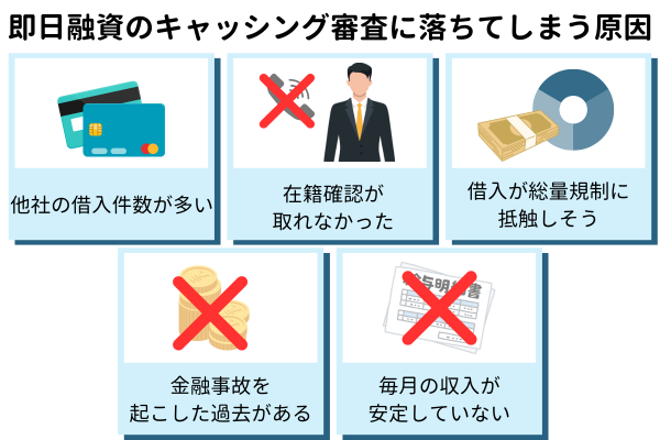 即日融資のキャッシング審査に落ちてしまう原因