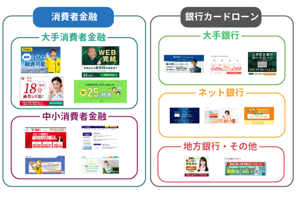 金融機関カードローン