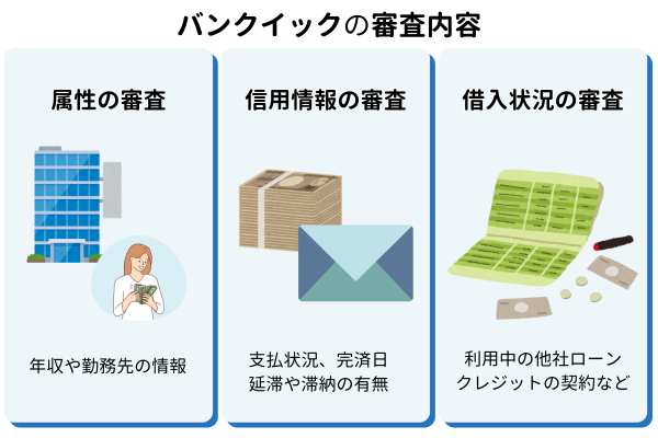 バンクイックの審査内容