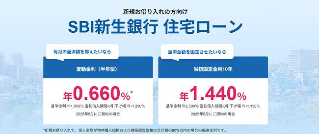 SBI新生銀行「パワースマート住宅ローン」