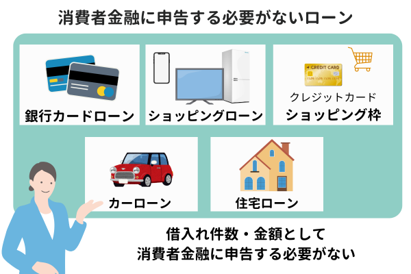 消費者金融に申告する必要がないローン