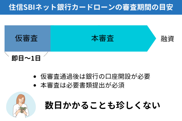 住信SBIネット銀行カードローンの審査期間の目安