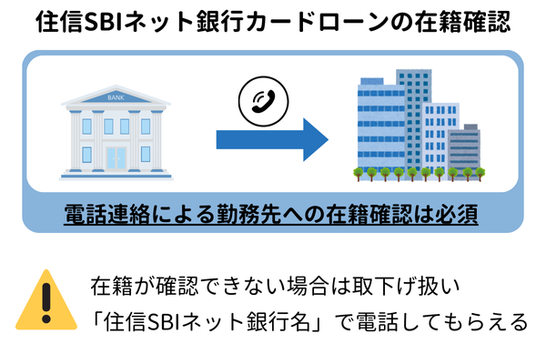 住信SBIネット銀行カードローンの在籍確認