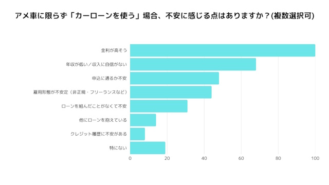 もしアメ車を買うとしたらどんな条件がそろえば「買ってもいいかも」と思いますか？　結果