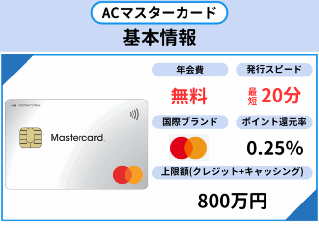 ACマスターカードの基本情報