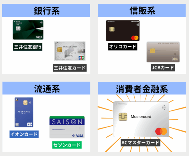 ACマスターカードの審査は消費者金融寄り