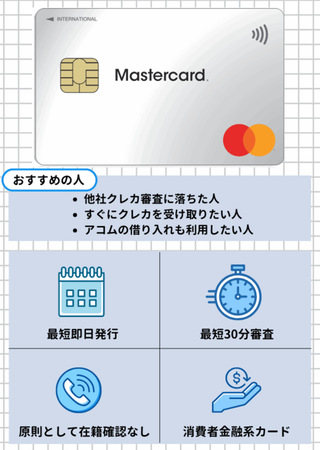 ACマスターカード