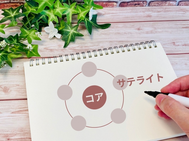 コア・サテライト戦略
